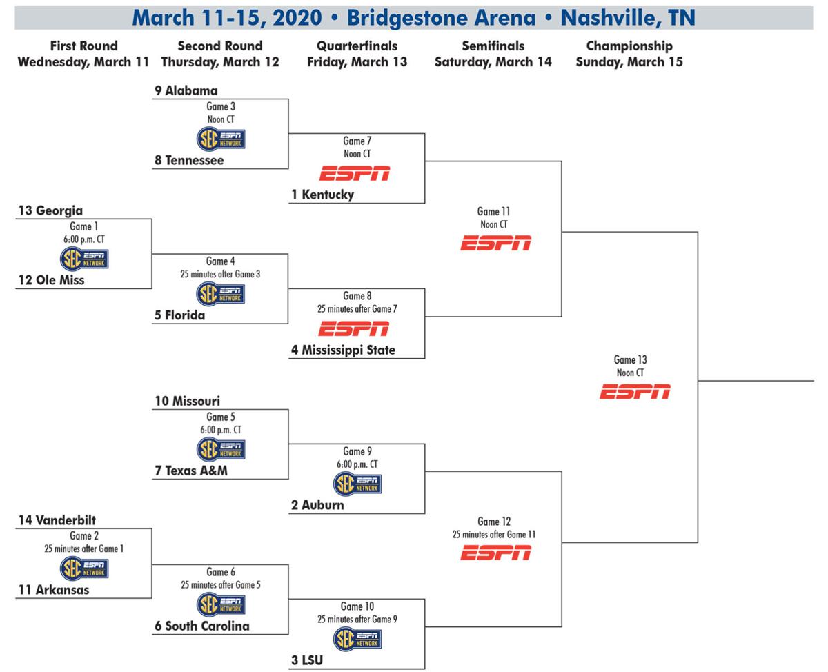 LSU basketball in SEC tournament Here's why Tigers will be No. 3 seed