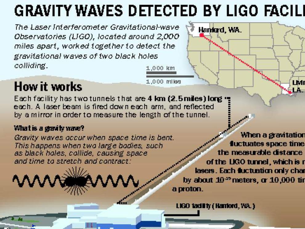 Ligo Scientists In Livingston Parish Win Special Physics Award For Detection Of Gravitational Waves News Theadvocate Com