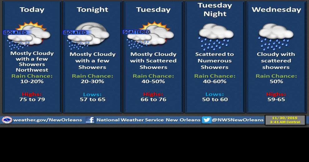 Enjoy another day of warm weather because big changes are coming to