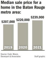 042922 BR area home prices