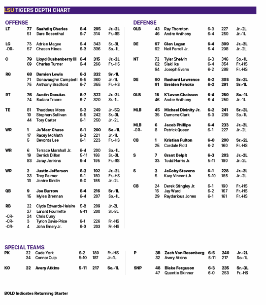 LSU football releases depth chart ahead of 2019 season opener against