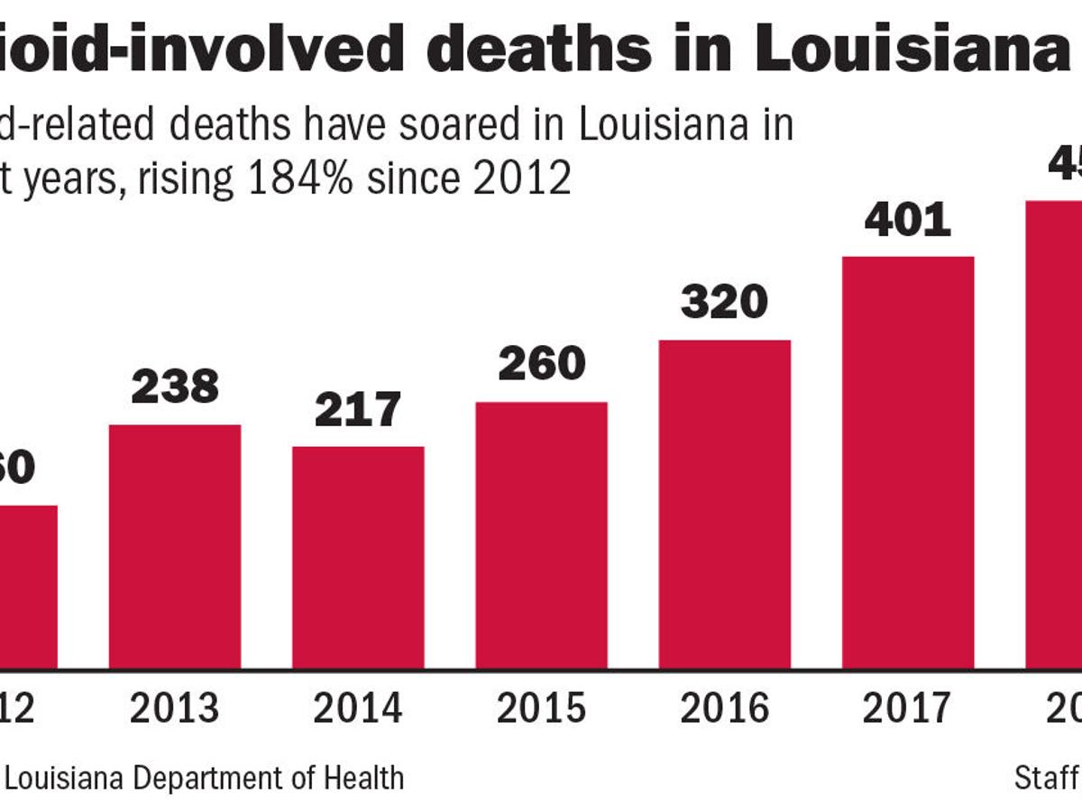 Letters For Addicts It S Never Too Late To Start Over Letters Theadvocate Com