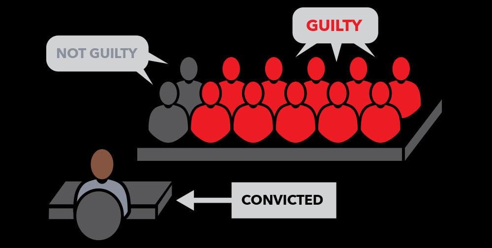 Understanding Louisianas Nonunanimous Jury Law Findings