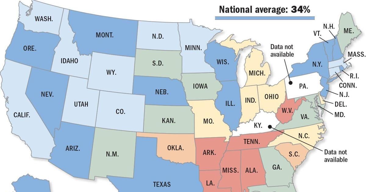 Louisiana hat laut Daten die vierthöchste Bluthochdruckrate des Landes