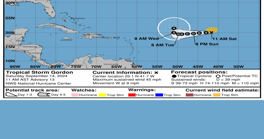 Tropical Storm Gordon expected to weaken, poses no current threat to ...