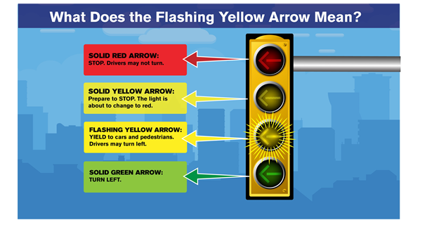 Blinking Yellow Arrows Are Coming To Baton Rouge Traffic Lights Here S What Drivers Should Do News Theadvocate Com