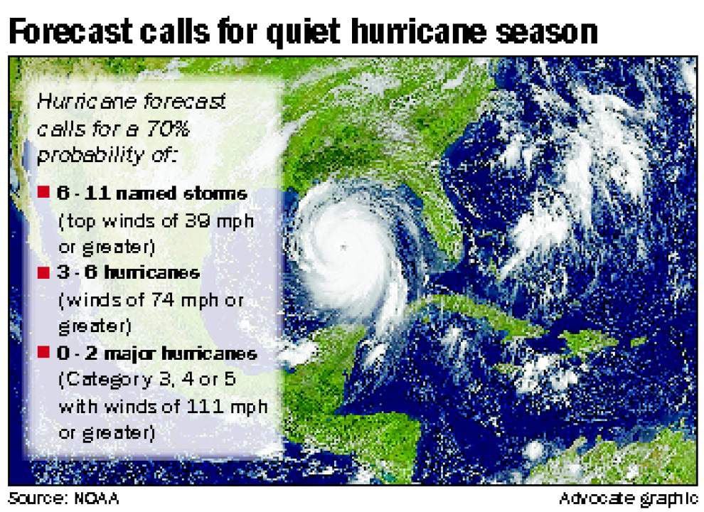 NOAA Predicts Up To 11 Named Storms, Quiet Hurricane Season Thanks To ...