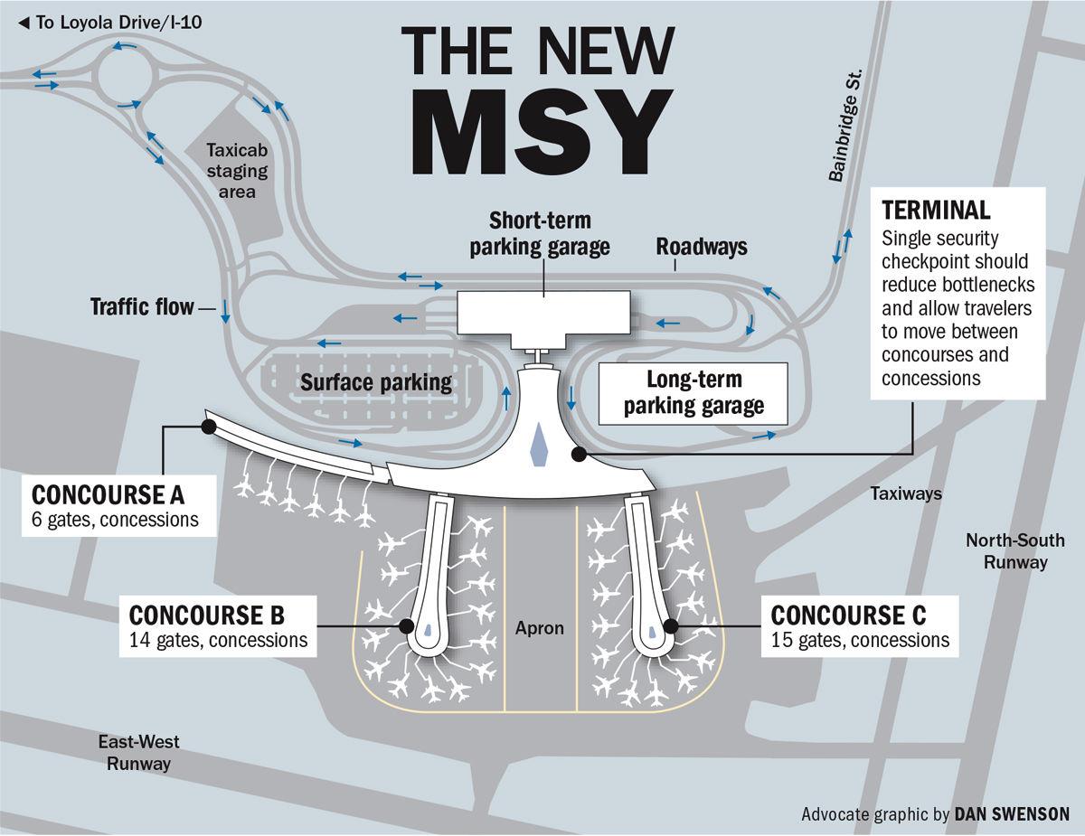 barbaradesignontheweb: Hotels Close To New Orleans Airport Msy