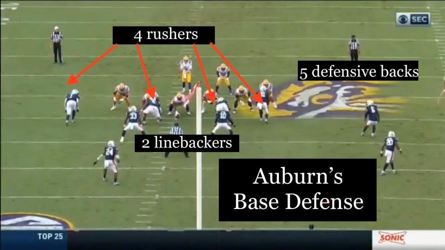 Peek at LSU vs. Auburn film How LSU broke through one of the SEC's top