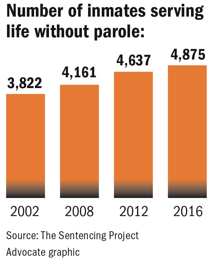 Former Judge Prisoner Want To End Life Without Parole For People Under 25 Crime Courts Rapidcityjournal Com