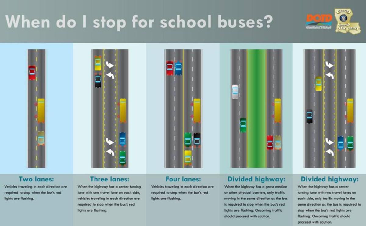 When To Stop For A School Bus In Texas