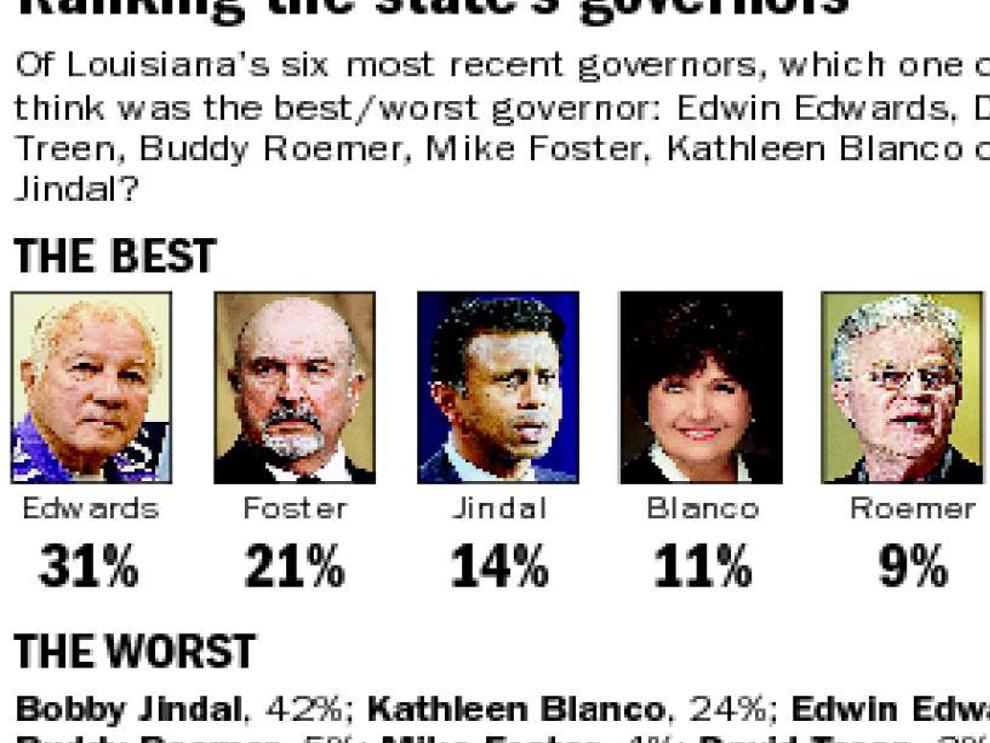 louisiana voters edwin edwards