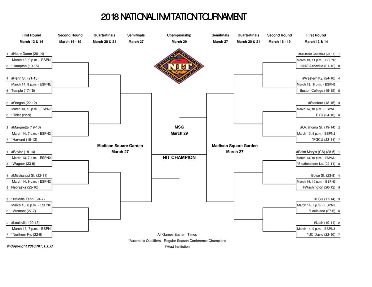 Basketball Nit Bracket Theadvocate Com