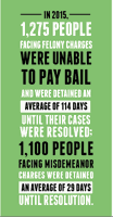 Bail bondage: the price of freedom_lowres