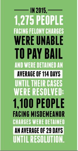 Bail bondage: the price of freedom_lowres