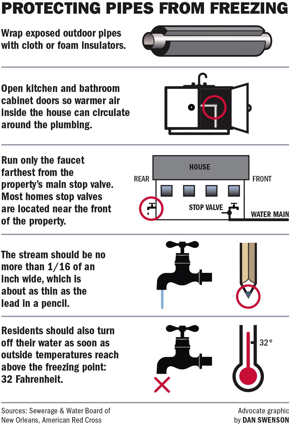 Prevent Frozen Pipes - Extreme Cold Weather, Construction Tips