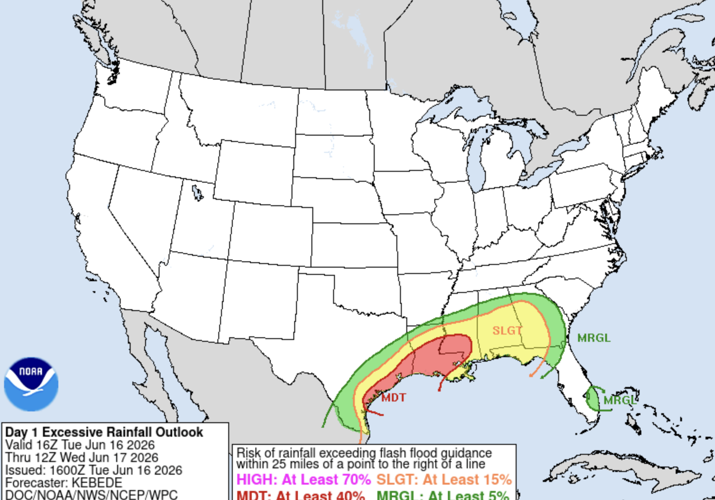 Flood risk