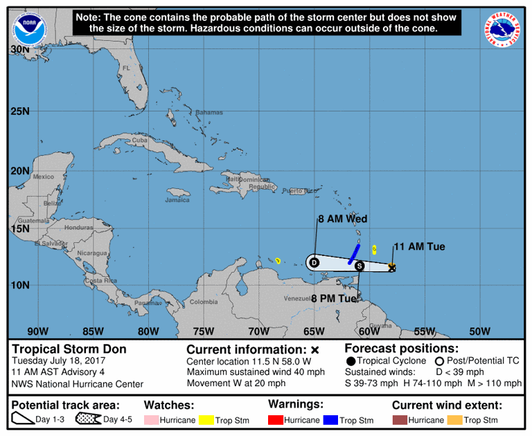 Tropical Storm Don weakens as it heads toward eastern Caribbean; no current threat to Gulf Tropical Storm Don weakens as it heads toward eastern Caribbean; no current threat to Gulf