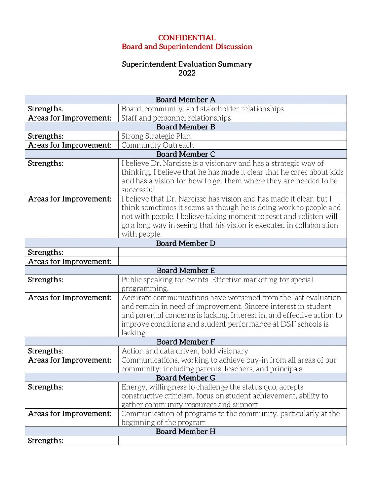 Sito Narcisse 2022 Job Evaluation Comments