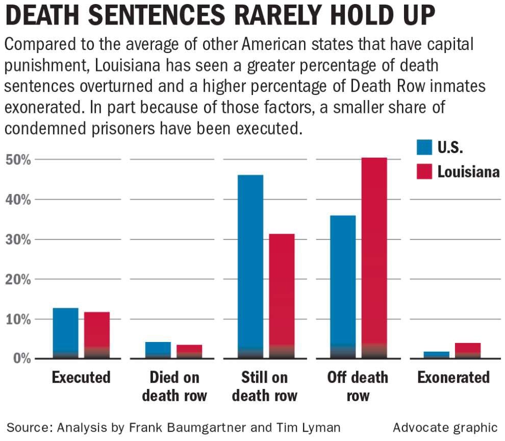 Jeff Sadow: Here's one frightening reason Louisiana should ...