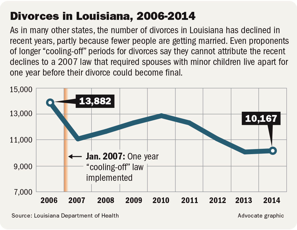 Louisiana Alimony Chart