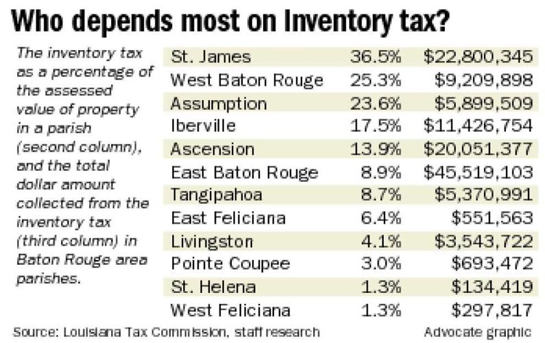 Business inventory taxes on property taxes louisiana 2017