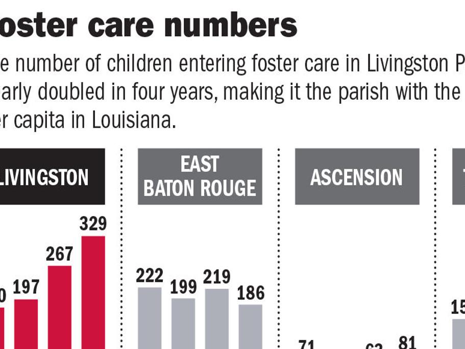 Around Livingston for Aug. 17, 2022, Livingston/Tangipahoa