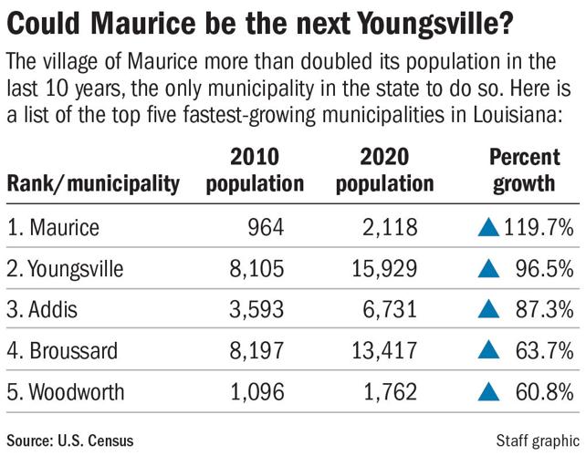 This Lafayette suburb more than doubled its population since 2010