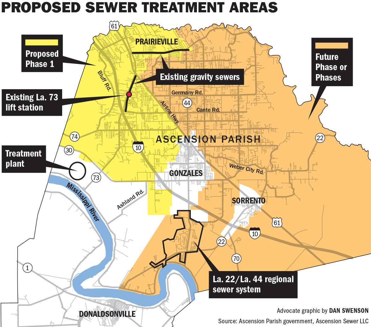 Ascension Council takes another pause to vet, negotiate major sewer
