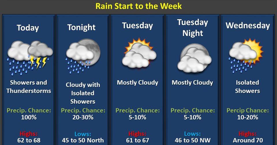 Southeast Louisiana under flash flood watch until noon Monday as heavy ...
