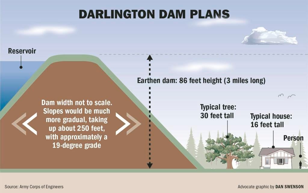 Corps of Engineers dumps Darlington dam for Amite basin, Environment