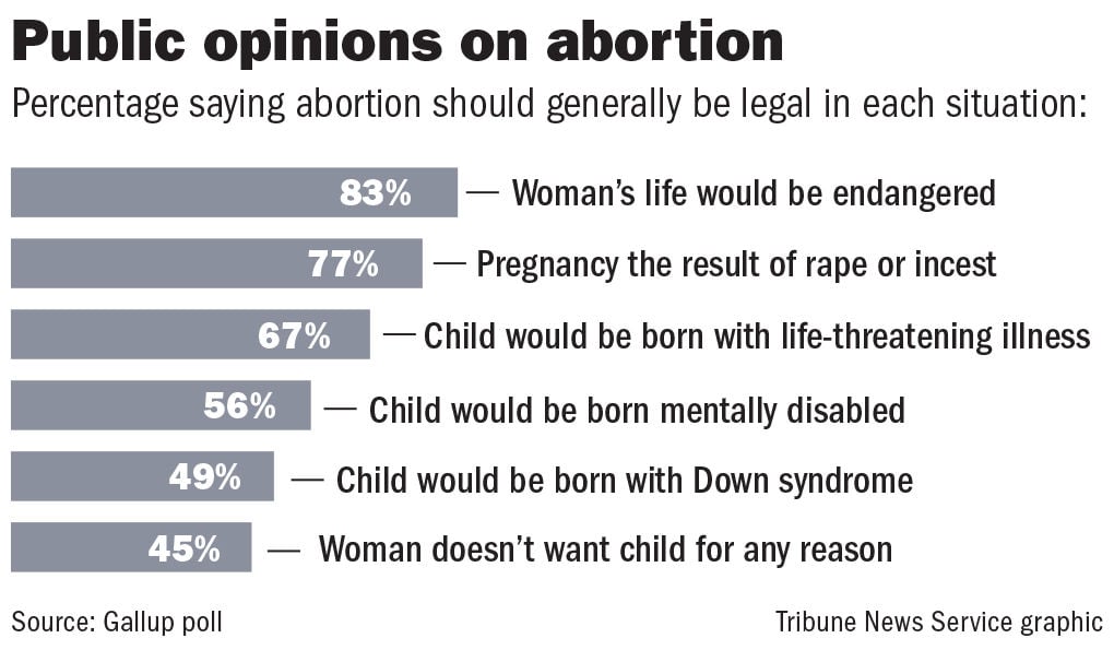 Abortion should be encouraged
