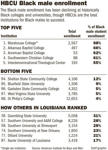 092224 La University Black Males chart
