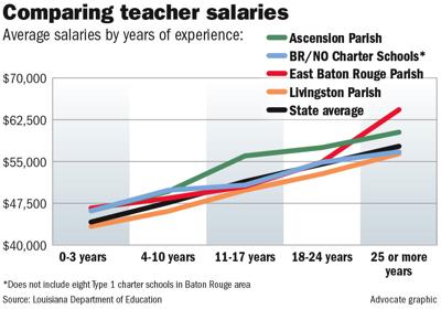 salary acceptance driven poorly