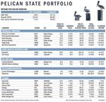 041121 Pelican State Portfolio