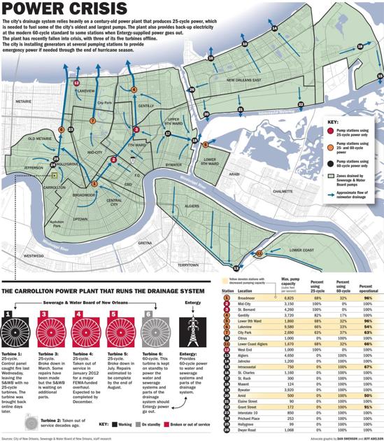 Everything you need to know about New Orleans pumps, plant that helps