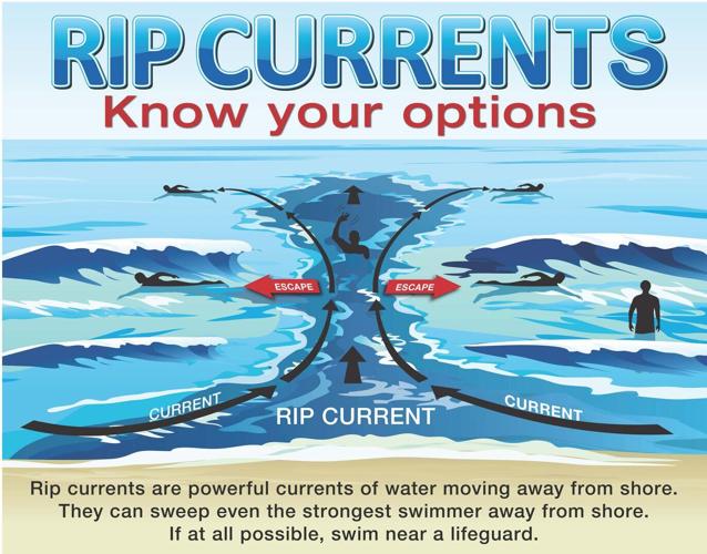 Rip current safety tips