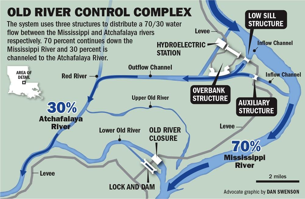 Could Mississippi River change course? New research raises question