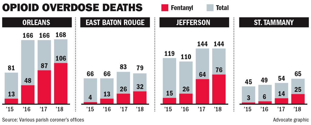 As Opioid Lawsuits Balloon In Louisiana Potential Settlement Dollars Face These Complexities State Politics Theadvocate Com