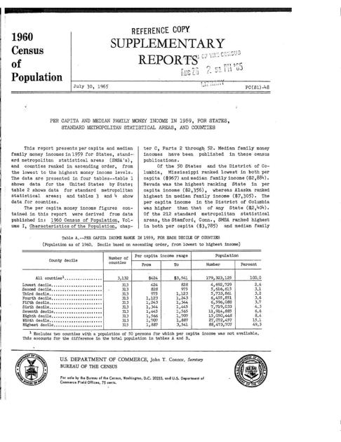 1960 census records