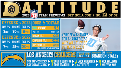Los Angeles Chargers 2023 NFL preview