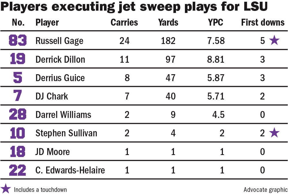 Single Wing Offense Jet Sweep Play