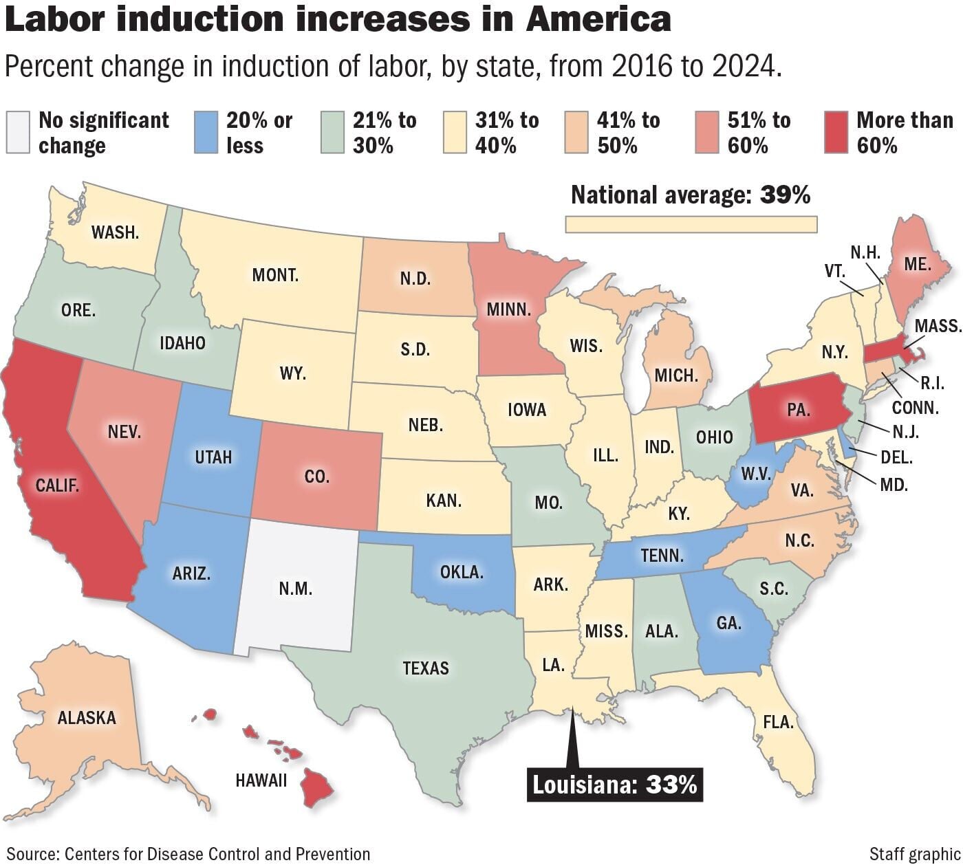Inducing labor rates jump nationwide, as it has for decades. See the state data.