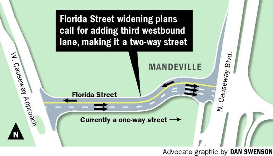 Proposal to widen Florida Street could help solve Mandeville’s east