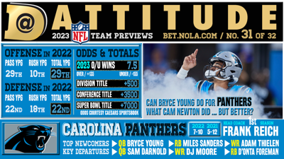 Carolina Panthers 2023 NFL Preview