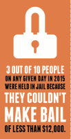 Bail bondage: the price of freedom_lowres
