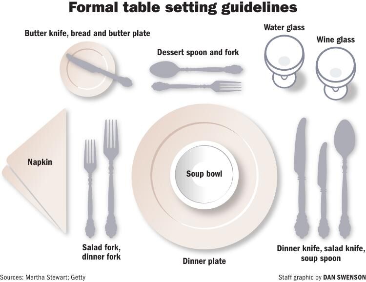 112022 Formal Table Settings diagram.pdf | | theadvocate.com