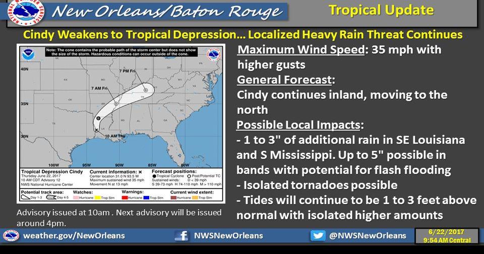 National Weather Service issues tornado warning for St. Helena