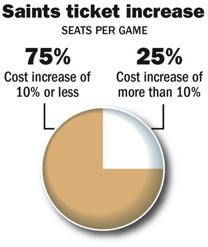 saints game ticket prices