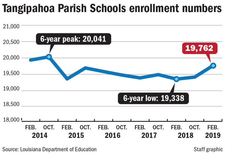 As desegregation case winds down, Tangipahoa schools look to long